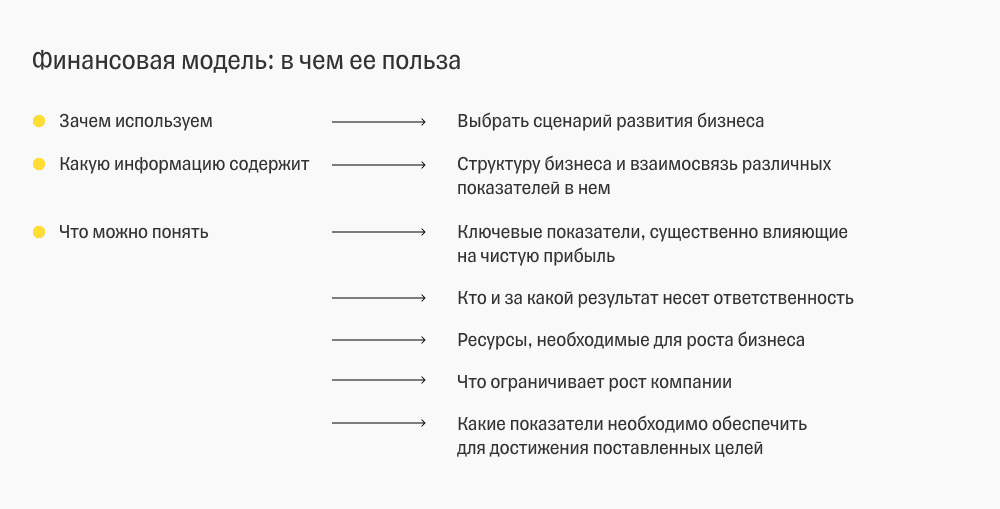 Финансовая модель