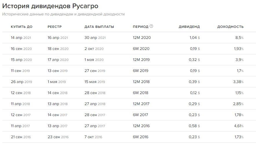 Русагро дивиденды