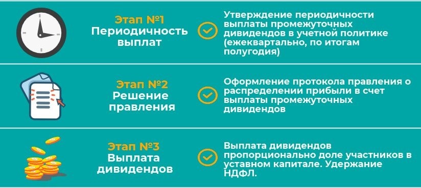 Какие компании платят дивиденды каждый месяц