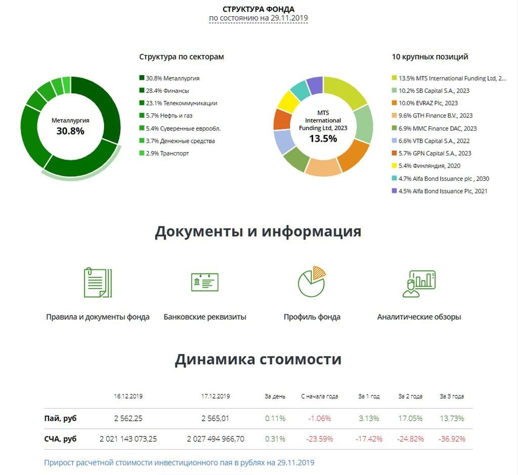 Что такое портфель акций