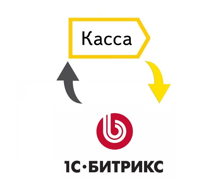 Подключение онлайн кассы в Bitrix