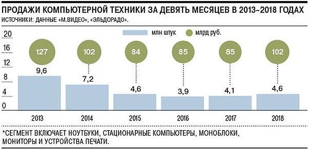 Бизнес план компьютерного магазина