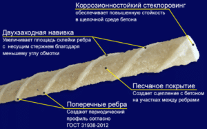 Изготовление стеклопластиковой арматуры