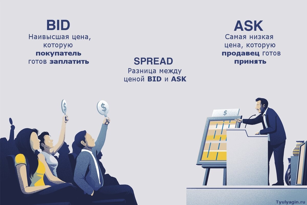 Что такое Спред