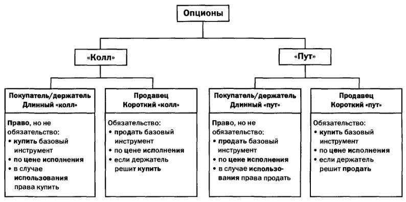 Что такое американский опцион