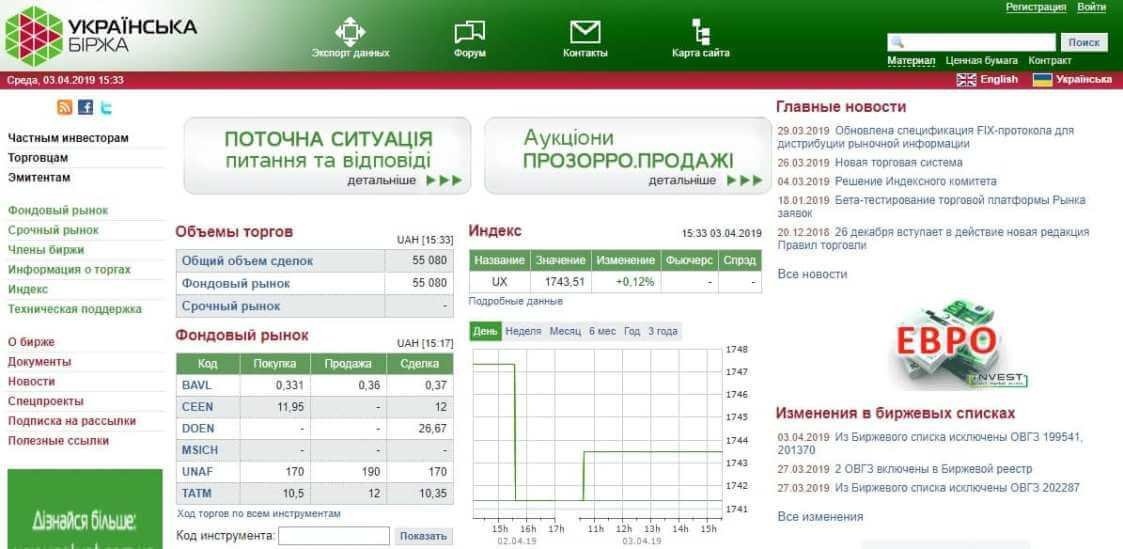 Обзор Украинской фондовой биржи
