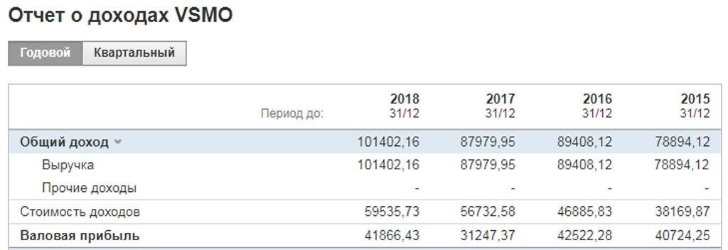 Дивиденды ВСМПО-АВИСМА