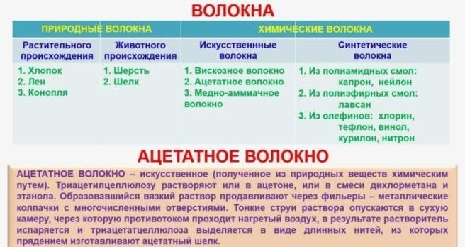 Технологический процесс и оборудование для производства ткани