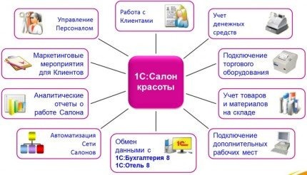 Сколько стоит открыть салон красоты