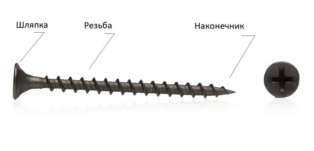 Бизнес на производстве саморезов