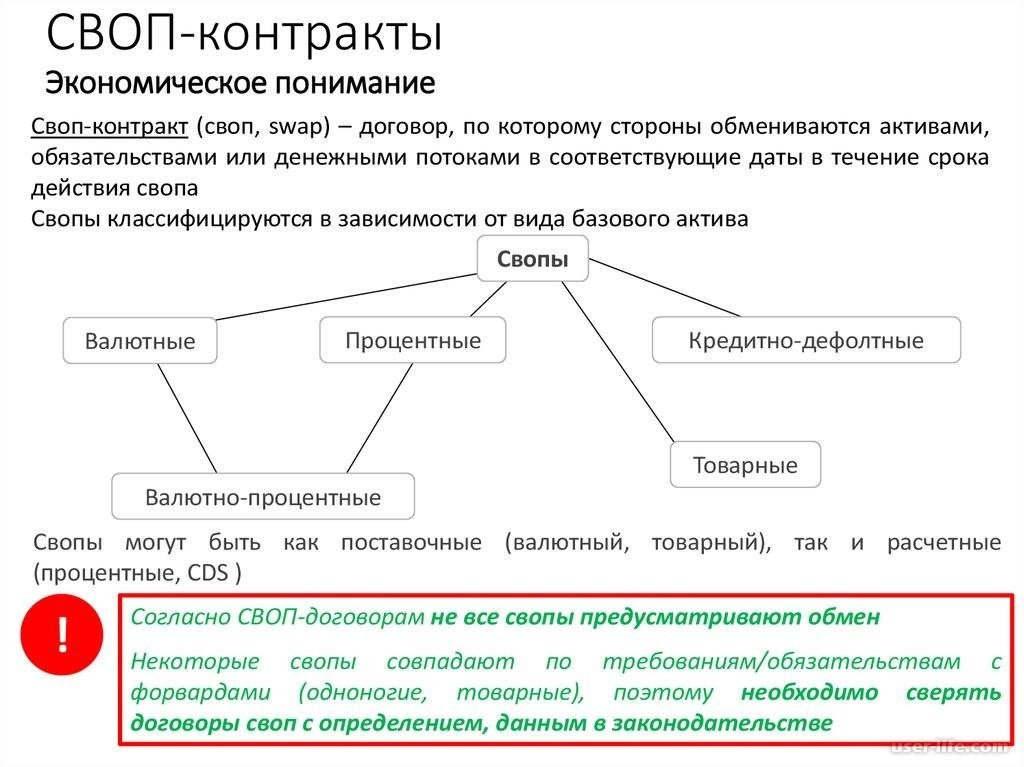 Что такое валютный своп