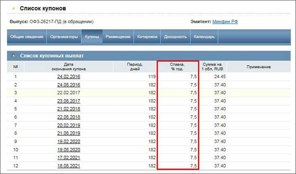 Доходность облигации ОФЗ 26217