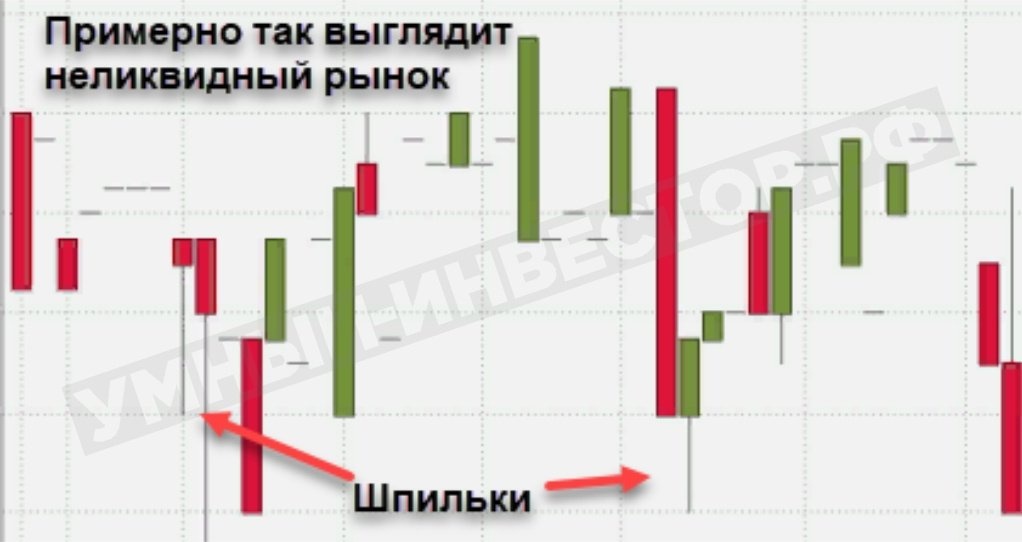 Метод VSA и неликвидный рынок