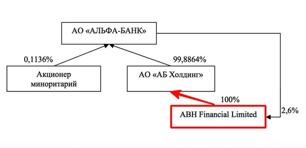 Акционер холдинга