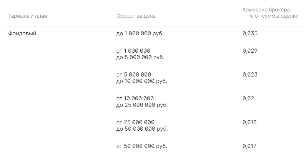 Брокер ITI CAPITAL - процентные ставки