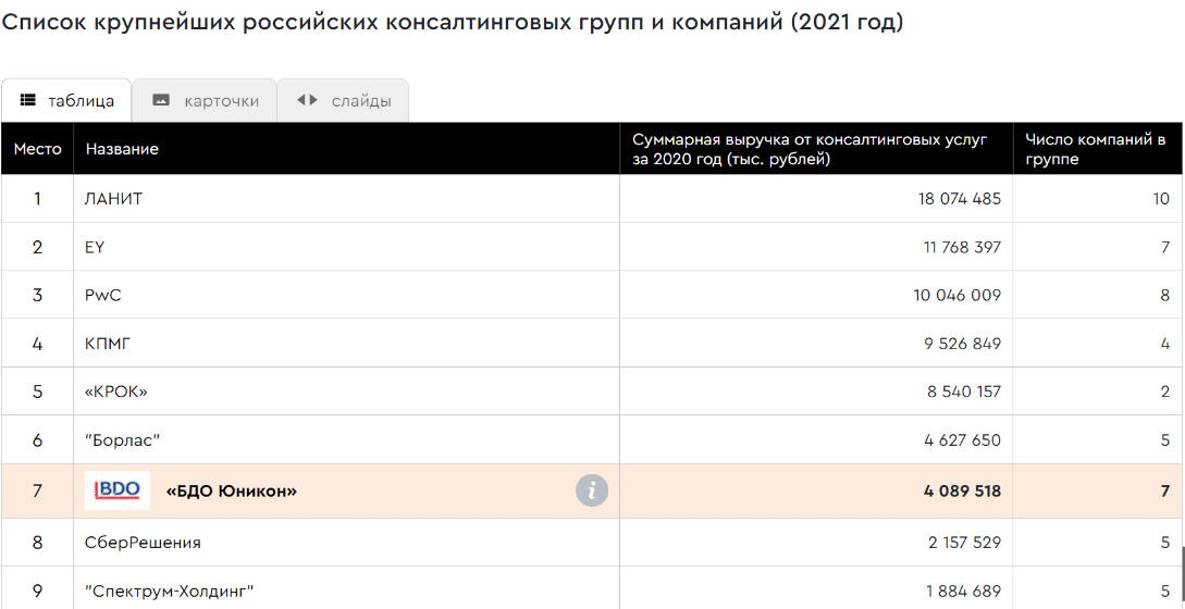 Рейтинг консалтинговых компаний. Рейтинг консалтинг ю. Рейтинг аудиокниг.