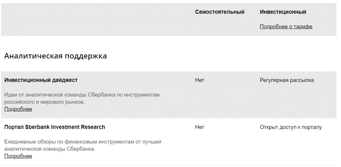 Сбербанк - анализ инвестиционной ставки