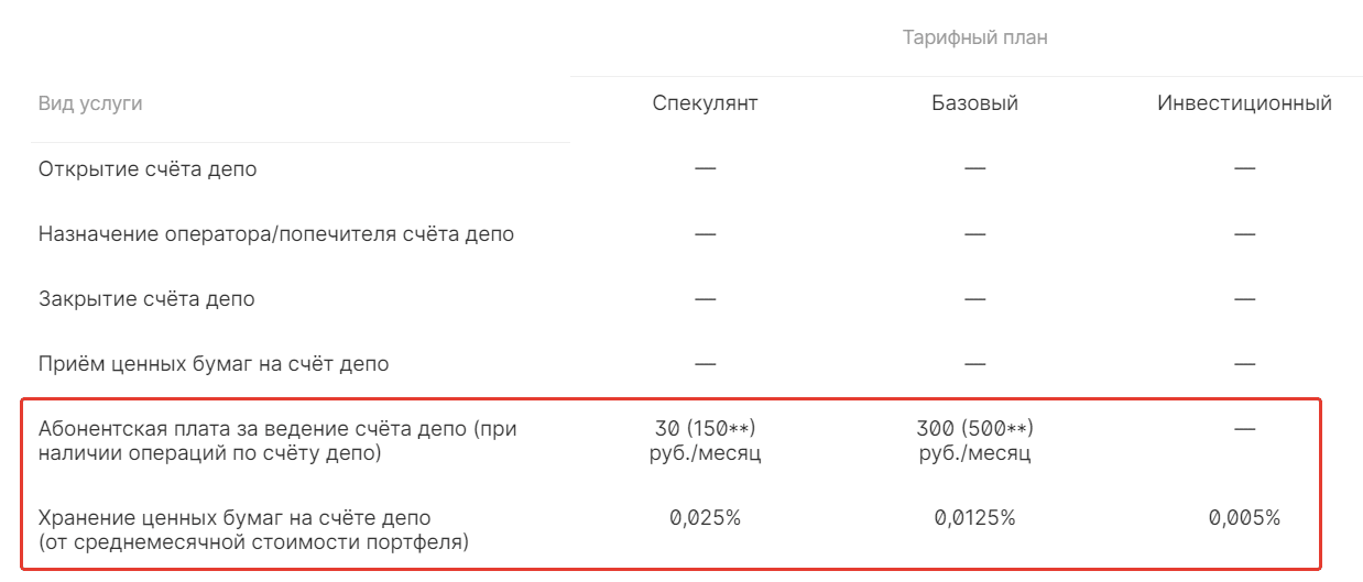 Комиссия за депозит - Capital ITI Broker