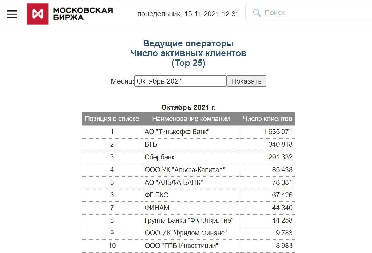 оценка Московской биржи по количеству активных клиентов