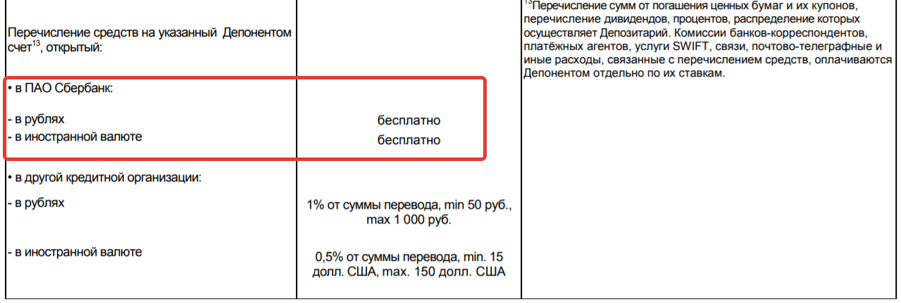 Ставки брокера Сбербанка