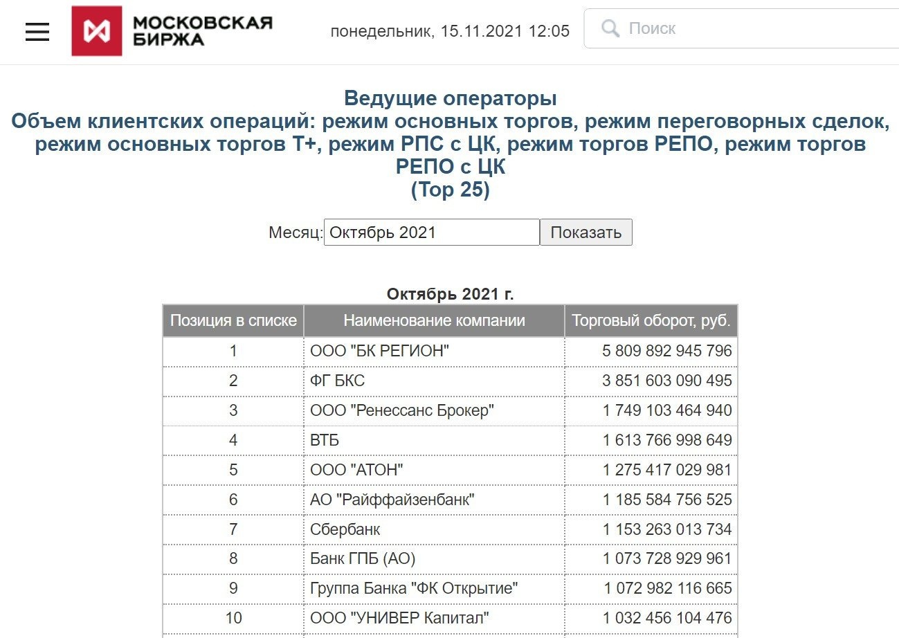 оценка Московской Биржи по количеству клиентских сделок