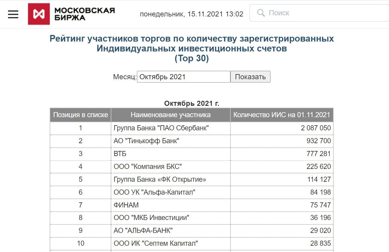iIS классификация Московской биржи