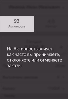 Активность в Яндекс Про 