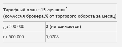 Best Rate Fees 15 - Уралсиб