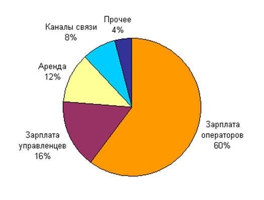 пути-развития-компании