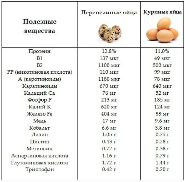 полезные-вещи-в-перепелиных-яйцах