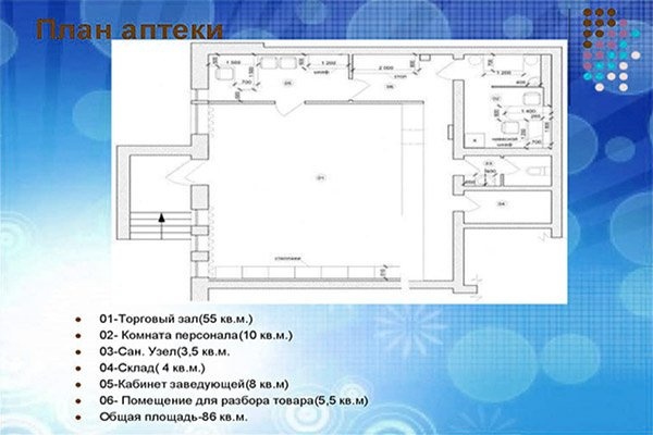 Стоимость Открытия Аптеки С Нуля