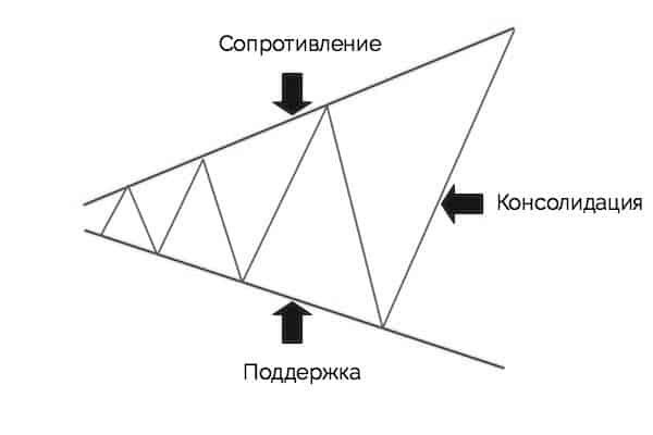 расширяющийся треугольник