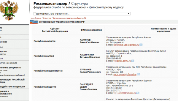 Управление ветеринарии Российской Федерации