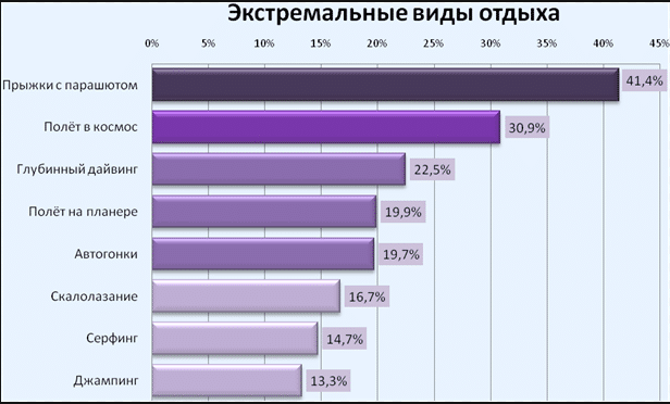 Бизнес план экстремальный туризм