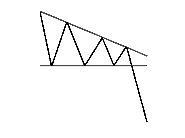 нисходящий треугольник
