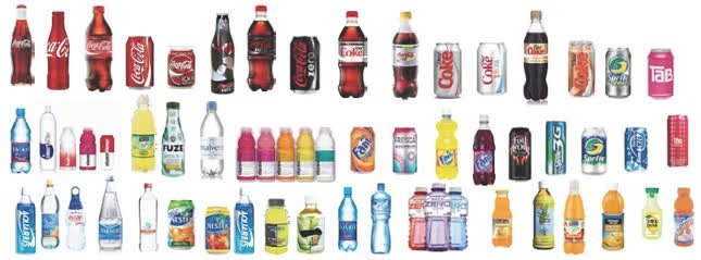 Популярные продукты Coca Cola