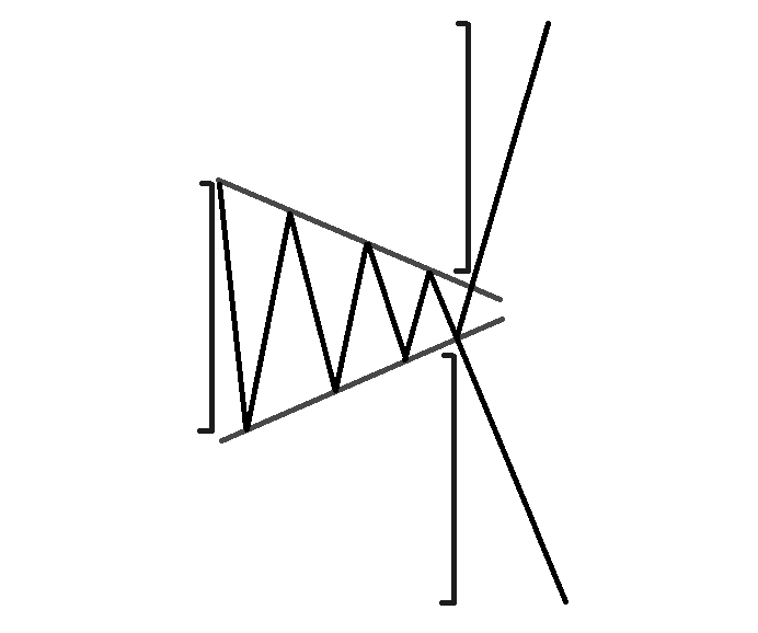 симметричный треугольник