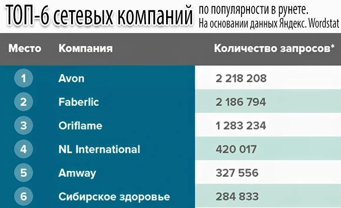 Сетевой маркетинг - MLM-компании в России: оценка