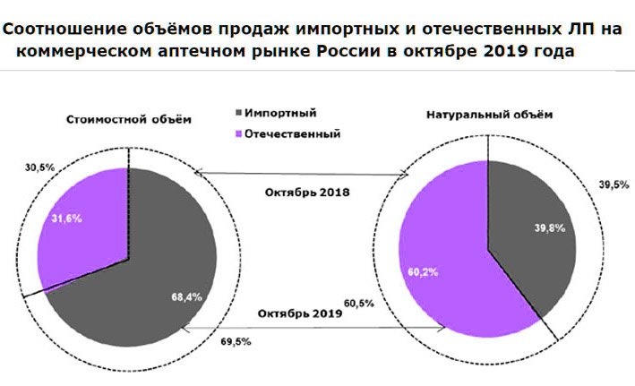 Продам объем. Safilo процентное соотношение объема рынке.