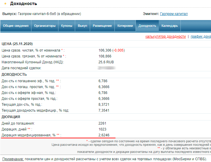 цена облигации Газпрома