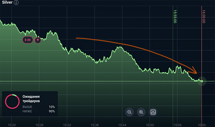 График цен на серебро