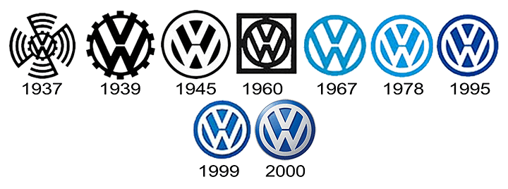 Динамика курса акций Volkswagen