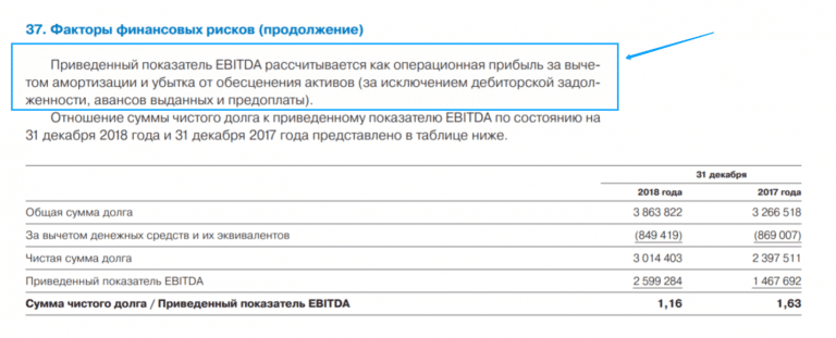 EBITDA в балансе Газпрома