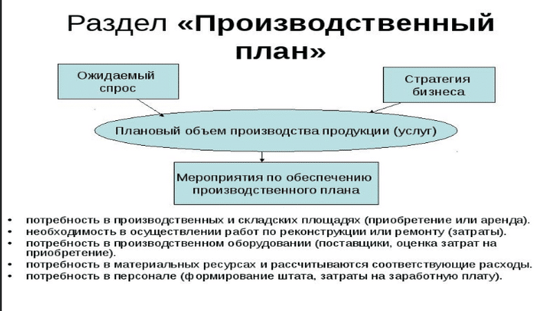 Пример бизнес плана производственного предприятия