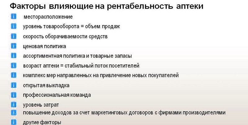 Влияние факторов на рентабельность
