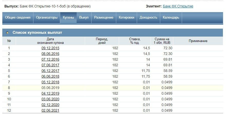 Банковские талоны ФК Открытие-10-1-боб