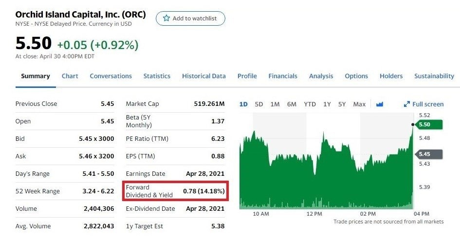 На изображении показаны дивиденды столицы острова Орхидей