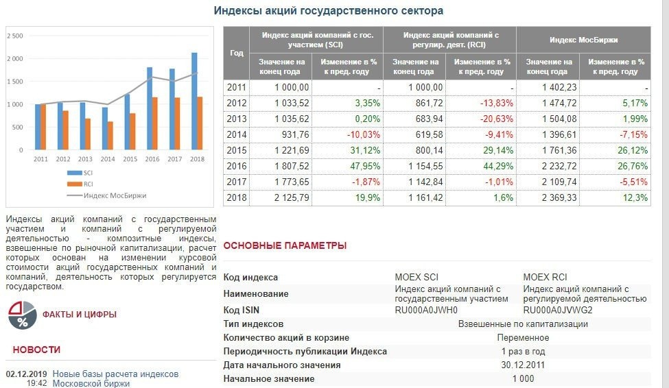 Карта рынка российских акций